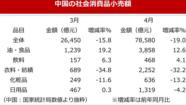 中村　中国　消費統計